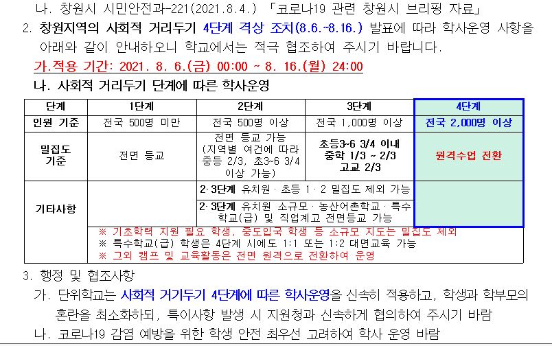 캡처-8월6일 거리두기 4단계.JPG