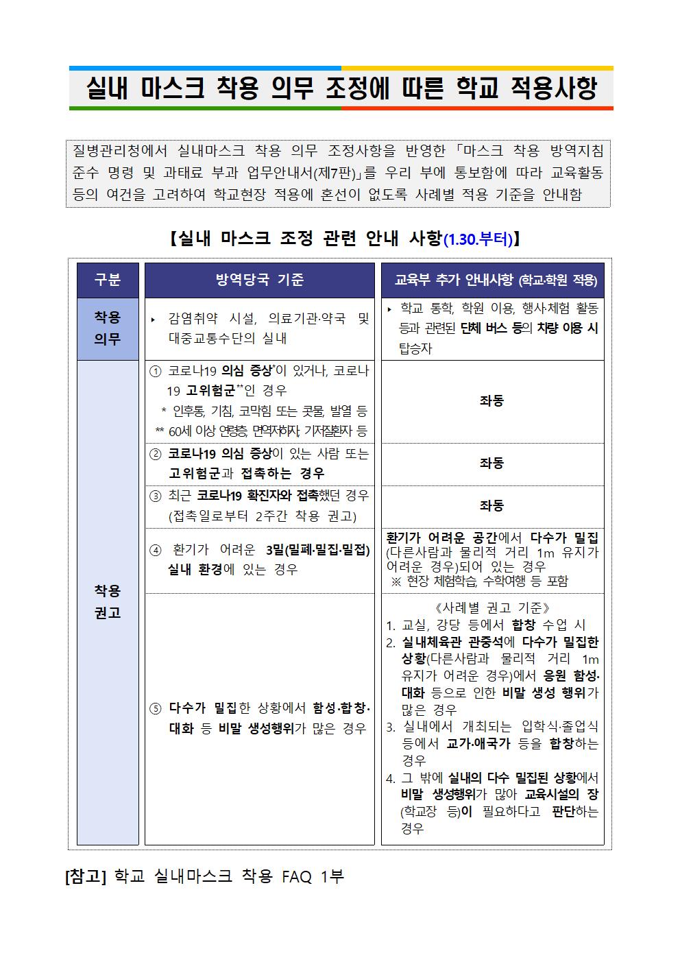 [붙임] 실내 마스크 착용 의무 조정에 따른 학교 적용사항-0130001.jpg