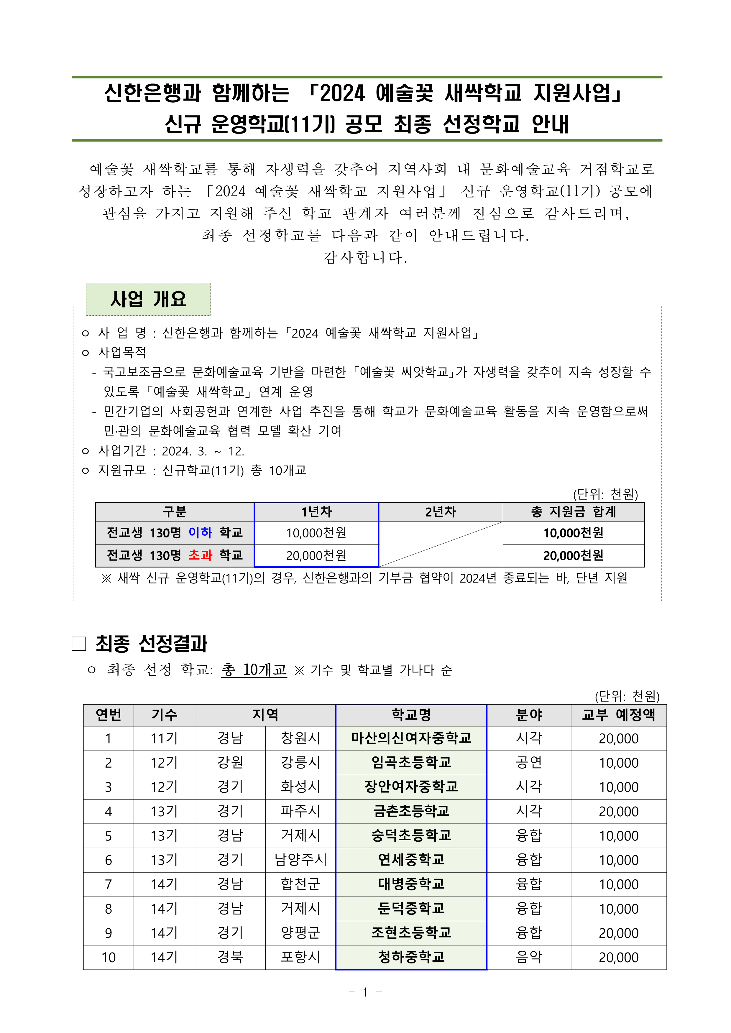 [붙임1] 2024 예술꽃 새싹학교 신규 운영학교(11기) 선정결과 안내_1 (2).png